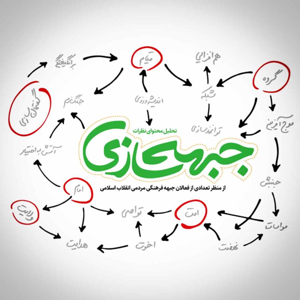 جبهه سازی - گفتمان حرکت عمومی حرکت - گفتمان حرکت عمومی