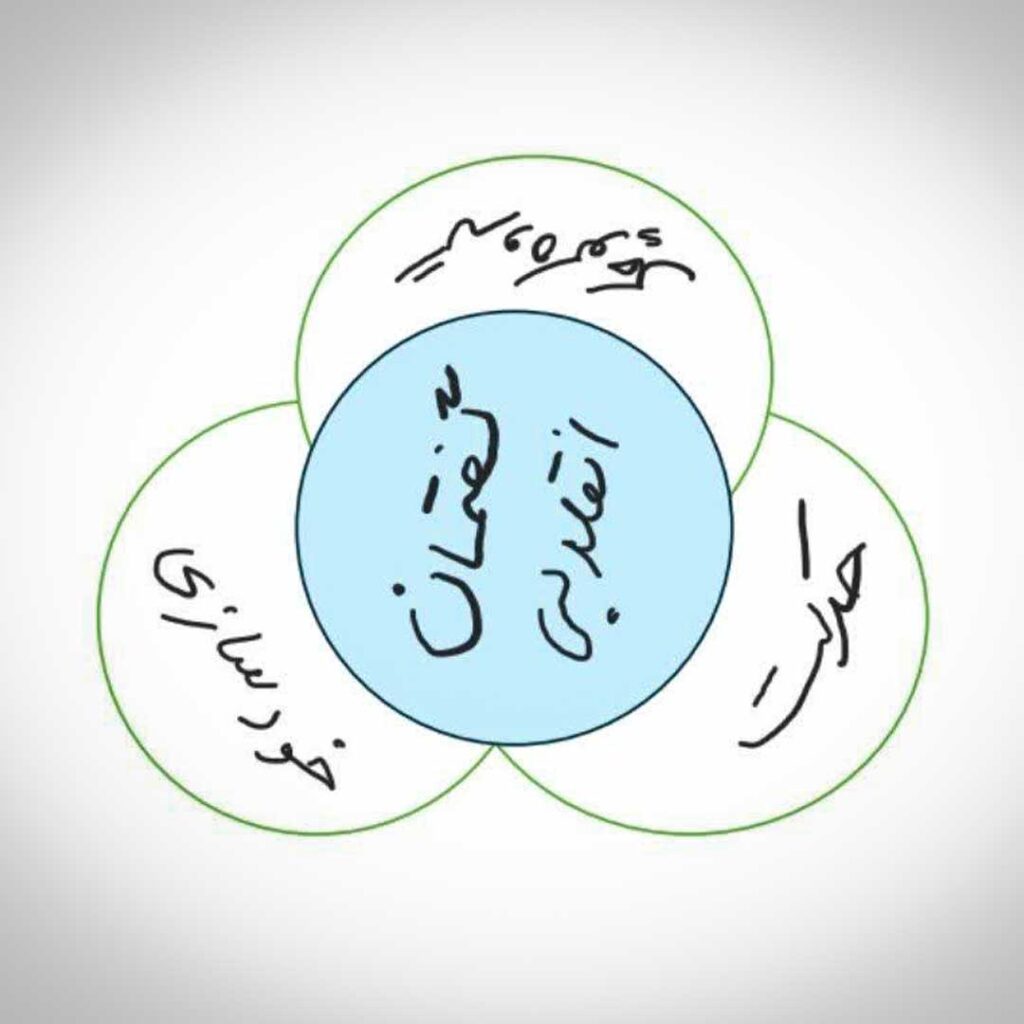 هم‌افزایی خودسازی و حرکت جمعی در گفتمان‌سازی